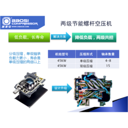 鲍斯双级BMF45-8II*能耗空压机