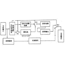 南京ups维修-南京松融电源公司-apc ups维修