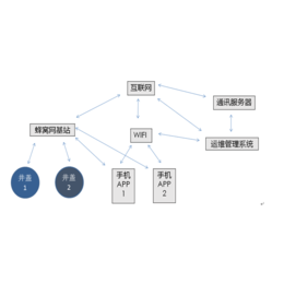 新光智能井盖应对的问题 基于lora智慧井盖 物联网井盖检测缩略图