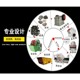 石料厂制砂生产线-宇曦定制制沙设备-石料厂制沙生产线