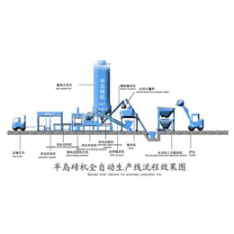 路面砖机设备-路面砖机-贵州半岛砖机