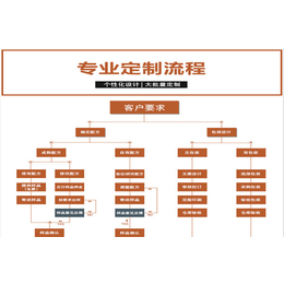 降*固体饮料加工-驻马店降*固体饮料-【林诺药业】