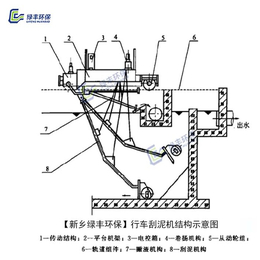 周边传动刮吸泥机-绿丰环保(在线咨询)-开封刮吸泥机