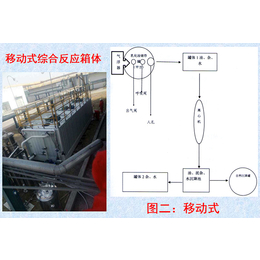 船底清仓油处理公司-广东船底清仓油-濮阳威德环保化工公司