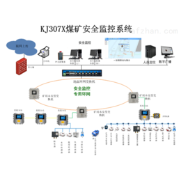 供应KJ307X新版煤矿安全监控系统缩略图