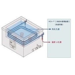 WAZAWA 和泽和清洗机-井泽贸易(在线咨询)-清洗机