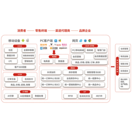 漳州用友软件-乐柠-用友软件定制