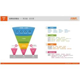 常德市网络推广-天助网-为什么要做网络推广