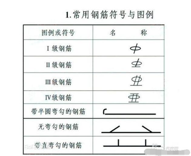 光圆钢筋带肋钢筋符号图片