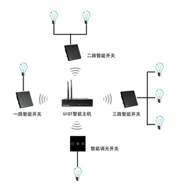 三水智能化(图)-多路智能照明控制器-莱芜智能照明控制器
