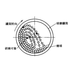 铝灰球磨机厂家-杭州铝灰球磨机-金茂机械实力厂家