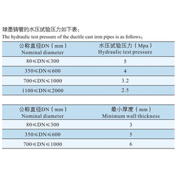 永通铸铁管管件(图)-球墨铸铁管批发-侯马市球墨铸铁管