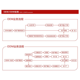 新款RAY金色面膜-*RAY金色面膜-膜熙生物