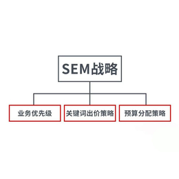 绘应-福建竞价培训机构哪家好-宁德竞价培训