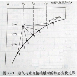 ABS喷淋排管定制价格-山东金信集团(推荐商家)