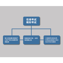 海口工地管理-合肥耀安-施工工地管理制度