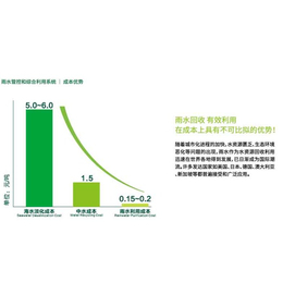 雨水收集系统造价-雨水收集系统-常熟市苏通机电工程(查看)