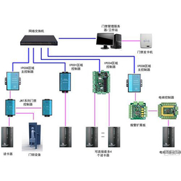 云之科技(图)-朔州电梯IC卡系统-电梯IC卡系统