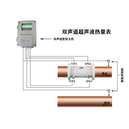 大连海峰TDS-100管段式双声道超声波热量表缩略图