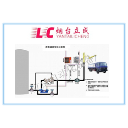 液体车载定量灌装计量系统YLJ-LC缩略图