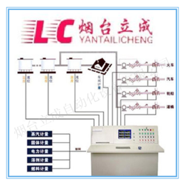 液体集成控制管理罐区智能监控系统YLJ-LC缩略图
