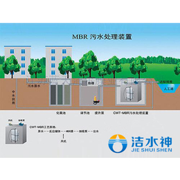 印染污水处理设备