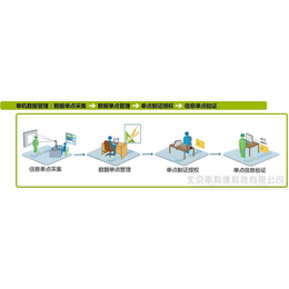 V9斯科德证卡管理发行系统