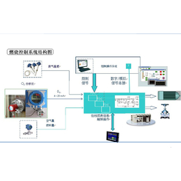 分析仪  陶瓷过滤器ZZPZFK3A090