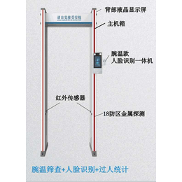 诚乐科技(图)-人脸识别测温门禁-襄阳人脸测温