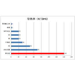 东莞碳化硅换热器-山东玻美玻璃厂家-碳化硅换热器多少钱