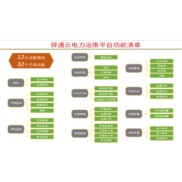 配电运维-武汉舜通智能