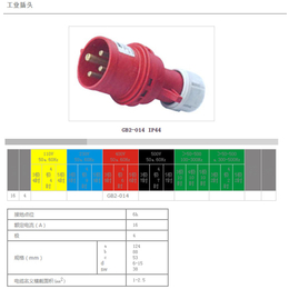 梅州工业插座-汽车工业插座报价-Geeben吉本(推荐商家)