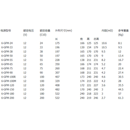 南京风帆工业电池-俊熙-南京风帆工业电池报价