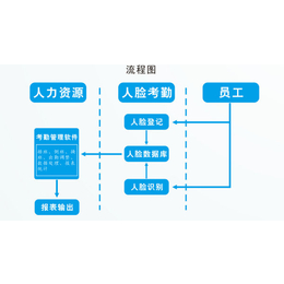 智慧校园建设-智慧校园-山东泊易达