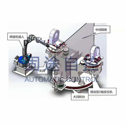 自动搬运机器手*-淄博自动搬运机器手-无锡固途