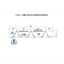 天津桁架楼承板价格-天津桁架楼承板-天津中元恒基建材