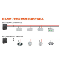 内江消防物联网-桥程科技-内江消防物联网入驻