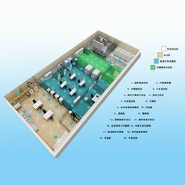 黑龙江供应室消毒中心三强医械综合方案设计