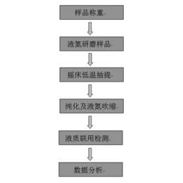 靶向植物激素检测-华士特生物(推荐商家)