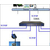 德州能源监测-三水智能化(在线咨询)-能源在线监测系统缩略图1