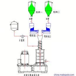 二氧化硅空心微球制备工艺