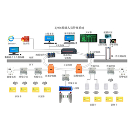 矿用UWB**系统