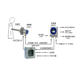   周口市维修富士FUJI氧化锆ZFK分析仪ZRM  ZKM