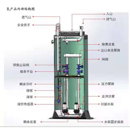 供应*一体玻璃钢泵站