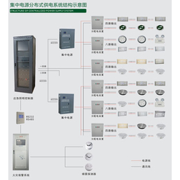 桥程科技(图)-洛阳消防物联网系统-洛阳消防物联网