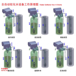 常压锅炉全自动软水器-10吨锅炉水处理系统汝阳现货供应