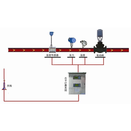 孝感蒸汽远程抄表流量计-测水涡街流量计-蒸汽远程抄表流量计