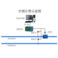 青天空调计费管理系统功能及结构分享