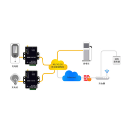 4G DTU物联网终端通信通讯模块设备.