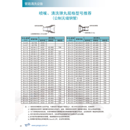 钢管清洗枪 奥托克林